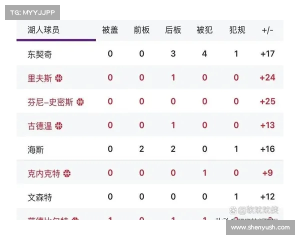 NBA犯规统计分析:球员个人犯规数据及其对比赛结果的影响 NBA犯规统计分析:球员个人犯规数据及其对比赛结果的影响