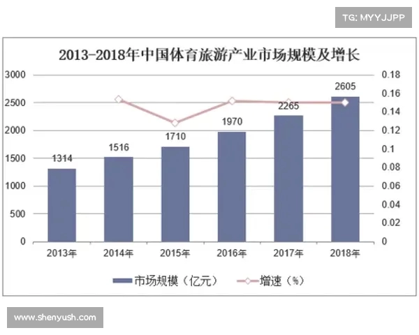 赛事管理创新发展探索与实践路径分析及未来趋势展望 赛事管理创新发展探索与实践路径分析及未来趋势展望